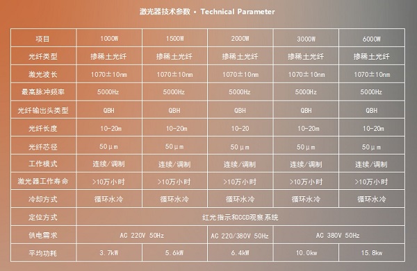 激光焊接機(jī)參數(shù)設(shè)置