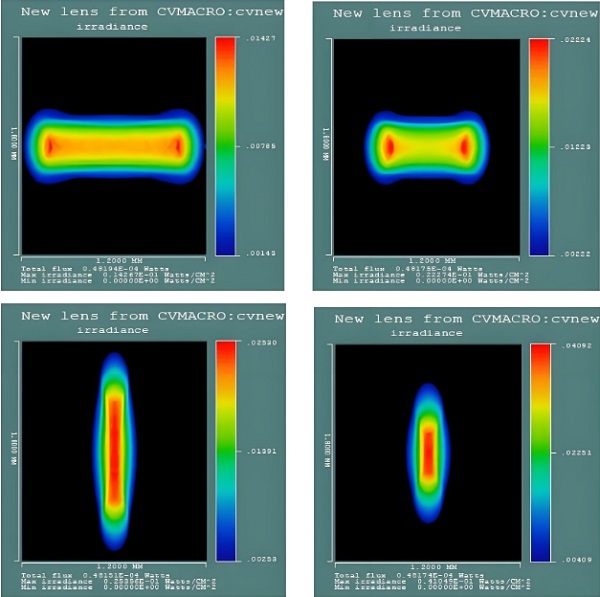 激光焊接機光斑直徑能調嗎？