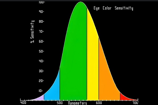 不同波長(zhǎng)的激光在鋰電池焊接中有什么區(qū)別？