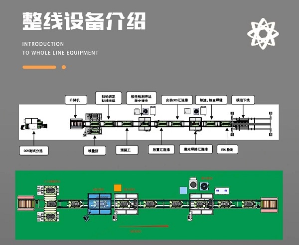 鋰電池模組pack生產(chǎn)線的質(zhì)量檢測與控制