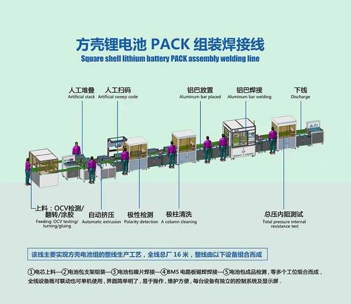 電池pack生產(chǎn)線